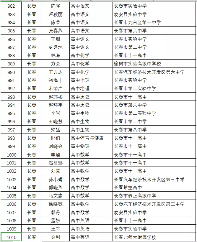 2015吉林警察學(xué)院錄取分?jǐn)?shù)線_2015吉林警察學(xué)院分?jǐn)?shù)線_吉林警察學(xué)院怎么樣