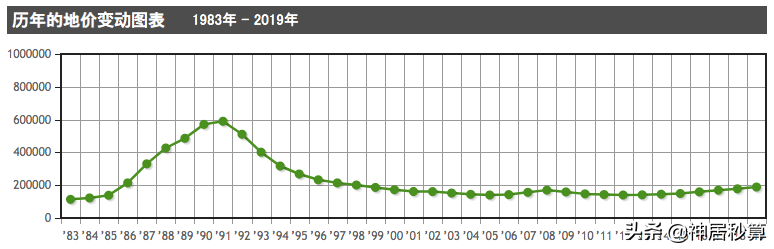 买房主力更迭，属于日本年轻人的新时代已来临