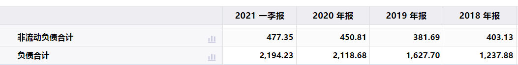 èååå±26å²æ¨æ­¦æ­£é¦èï¼è¶45äº¿åºå¡é¾æä¸å©æ¶¦åéèµéç­¹é