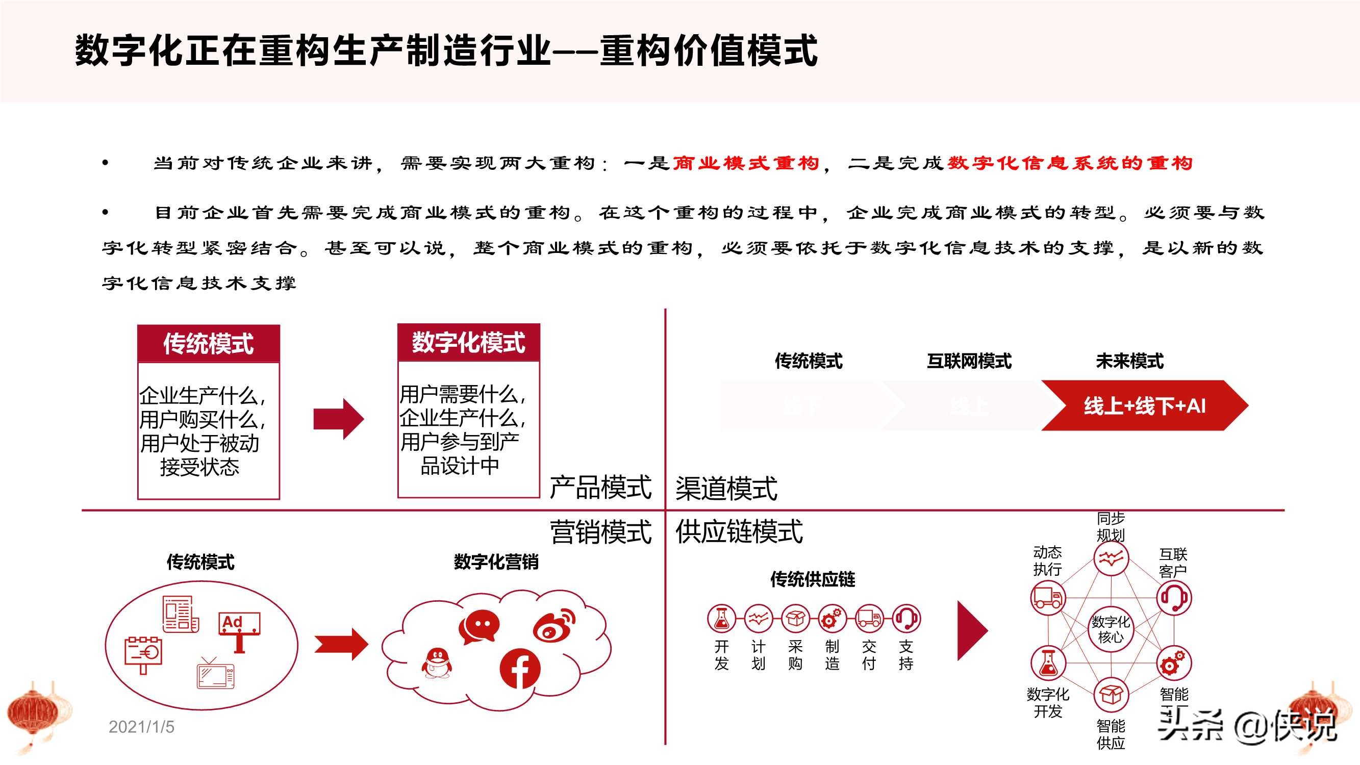 干货：从十四五规划看数字化转型（PPT版）