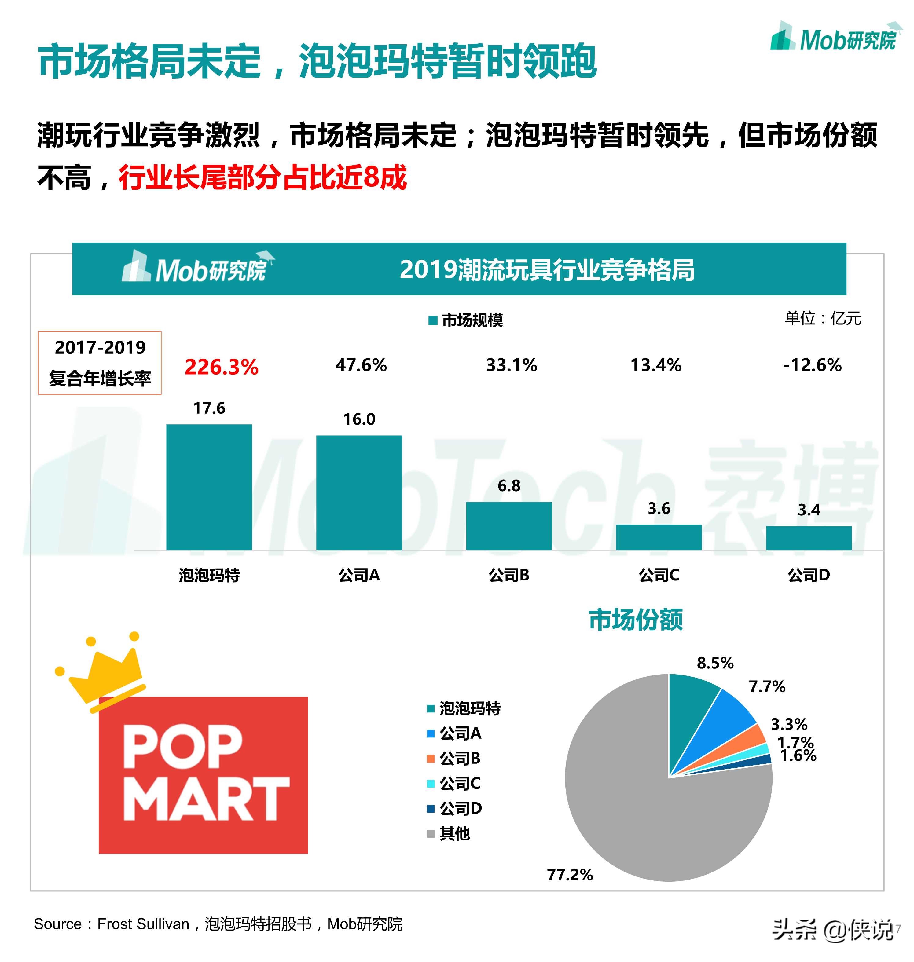 2020盲盒经济洞察报告（Mob研究院）