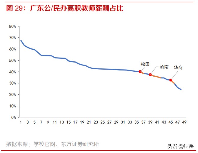 职业教育行业深度报告：产业初心行稳致远，嫁接时代新使命