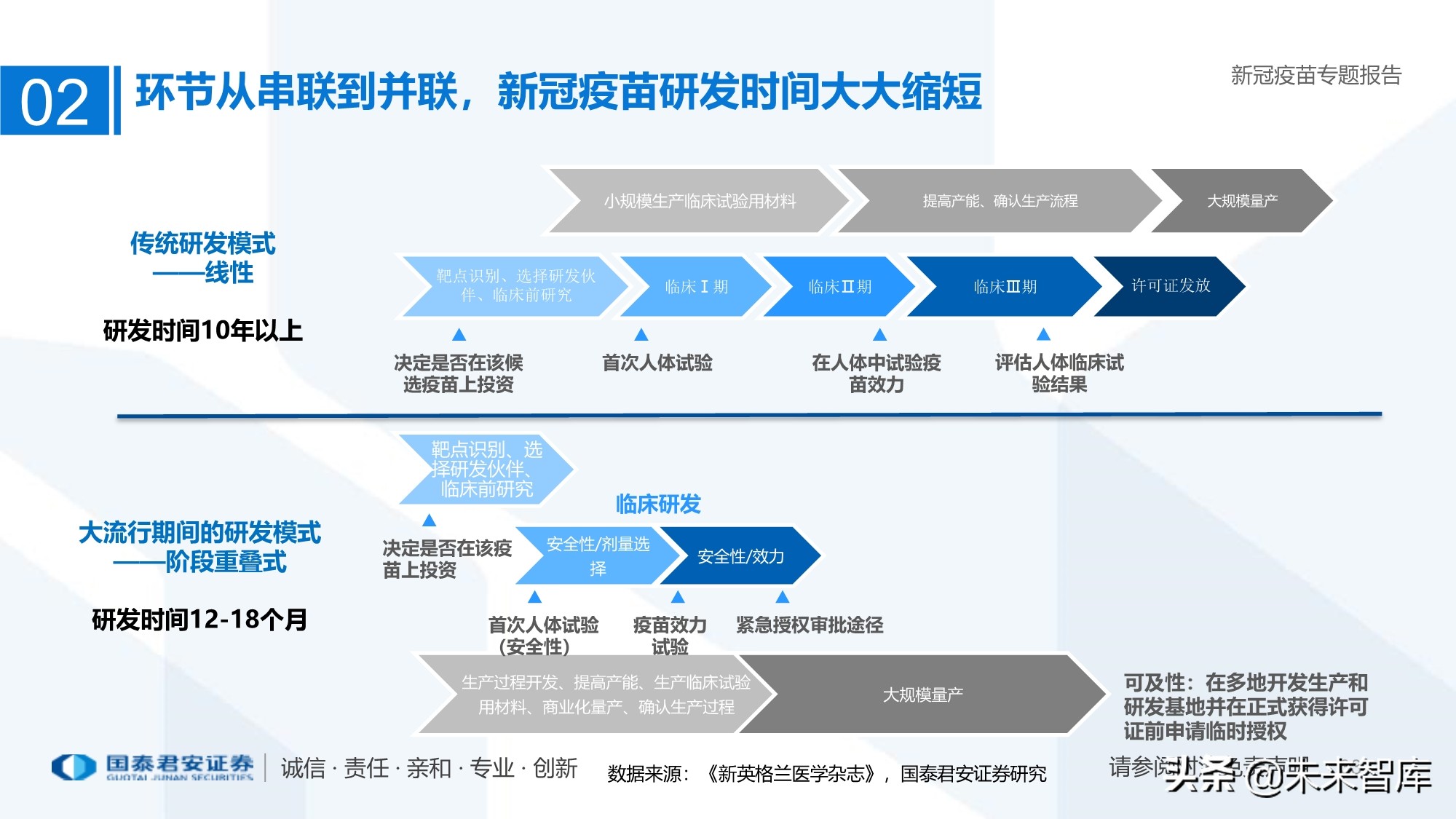 疫苗行业专题报告：新冠疫苗加速研发，曙光已现