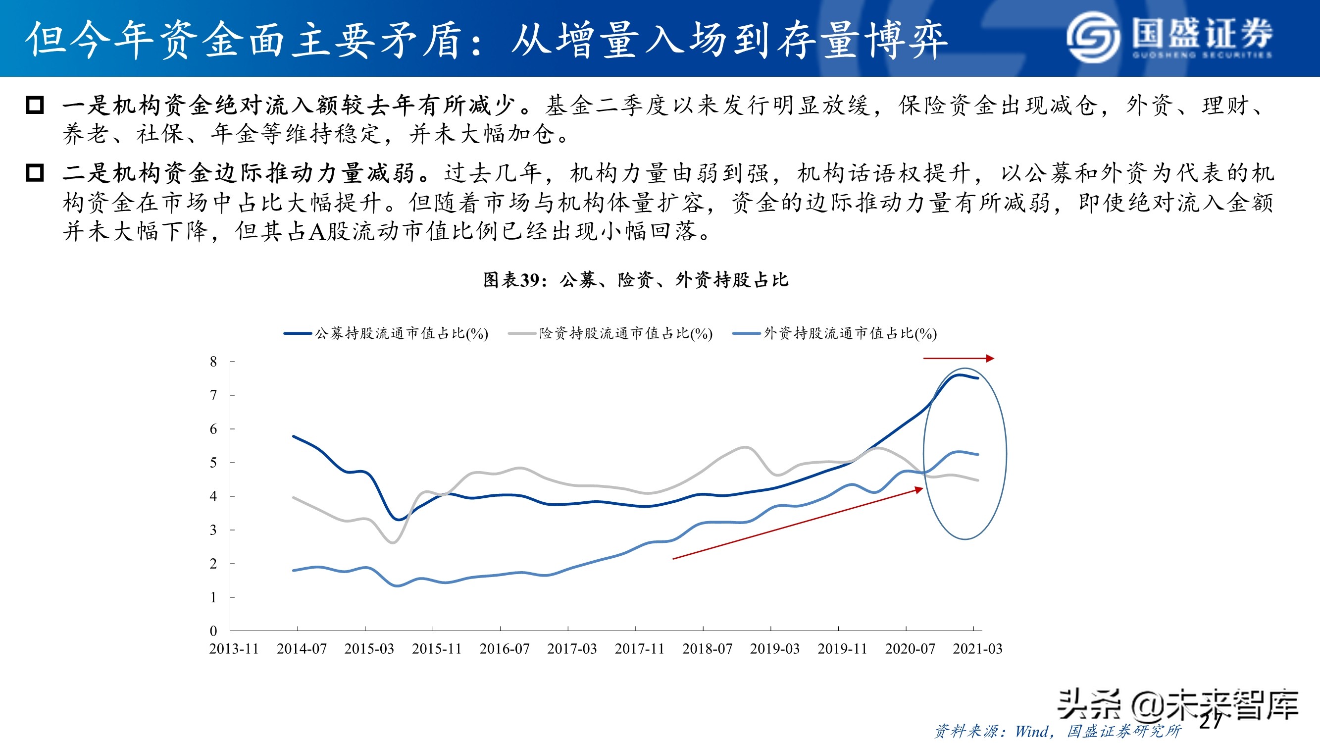 A股市场研究与下半年展望：决胜科创