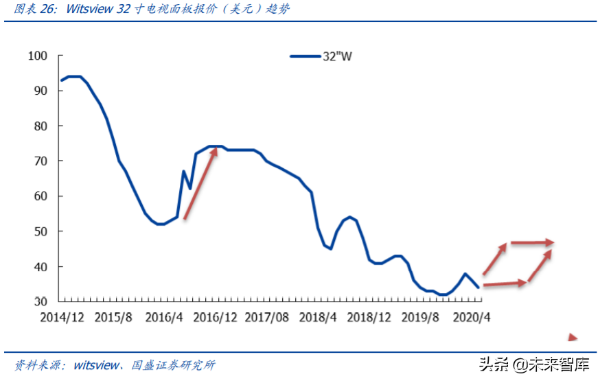 京东方A深度解析：利润与机制大拐点，有望迎来价值重估