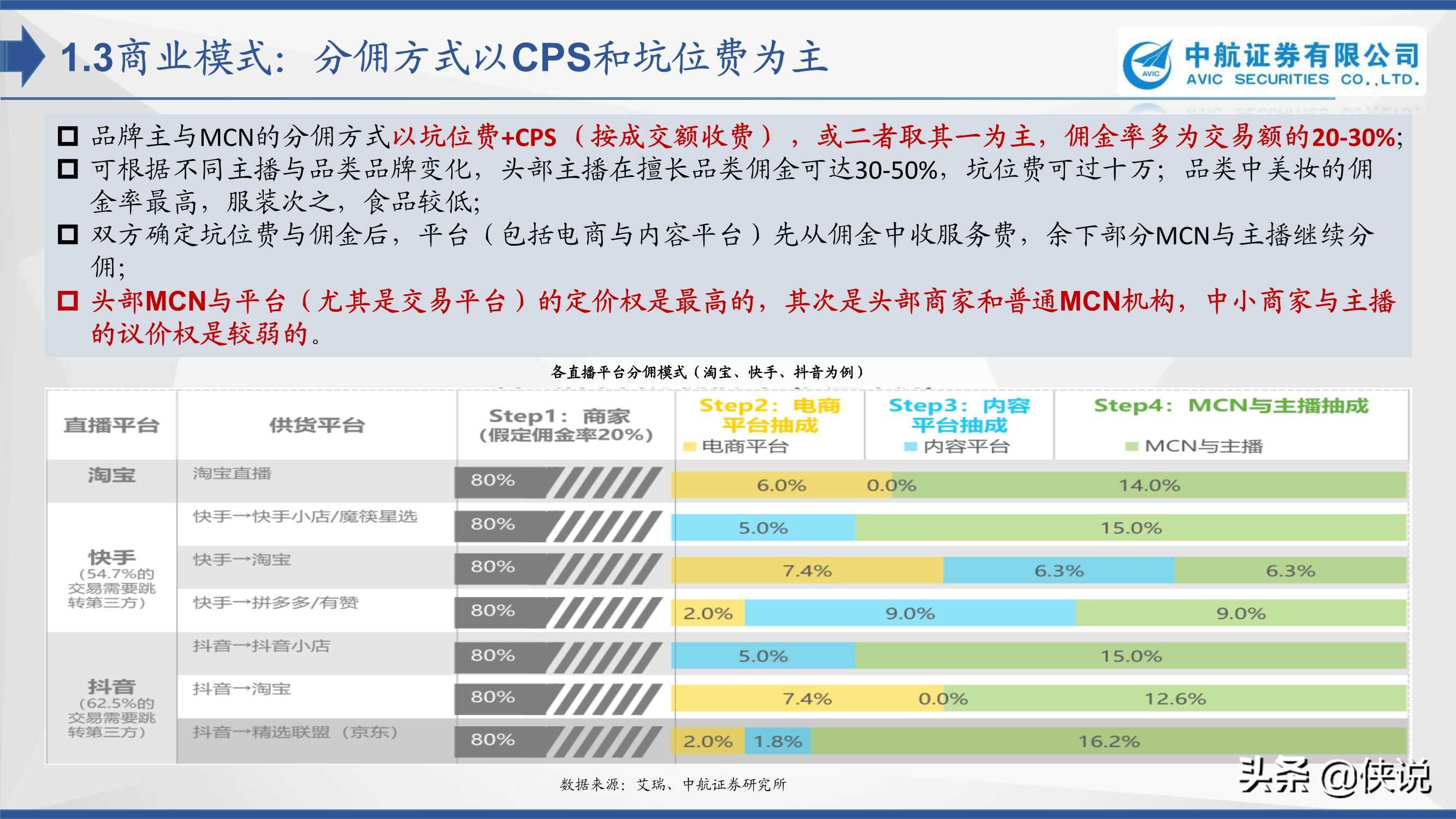 直播电商：浪潮之下浮与沉（中航证券）