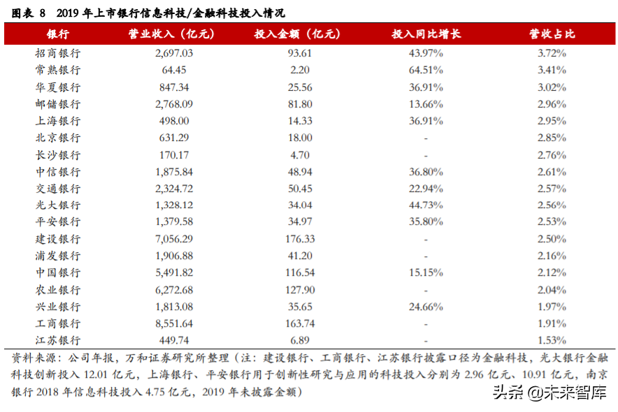 金融科技专题报告：银行IT与证券IT迎确定性机遇
