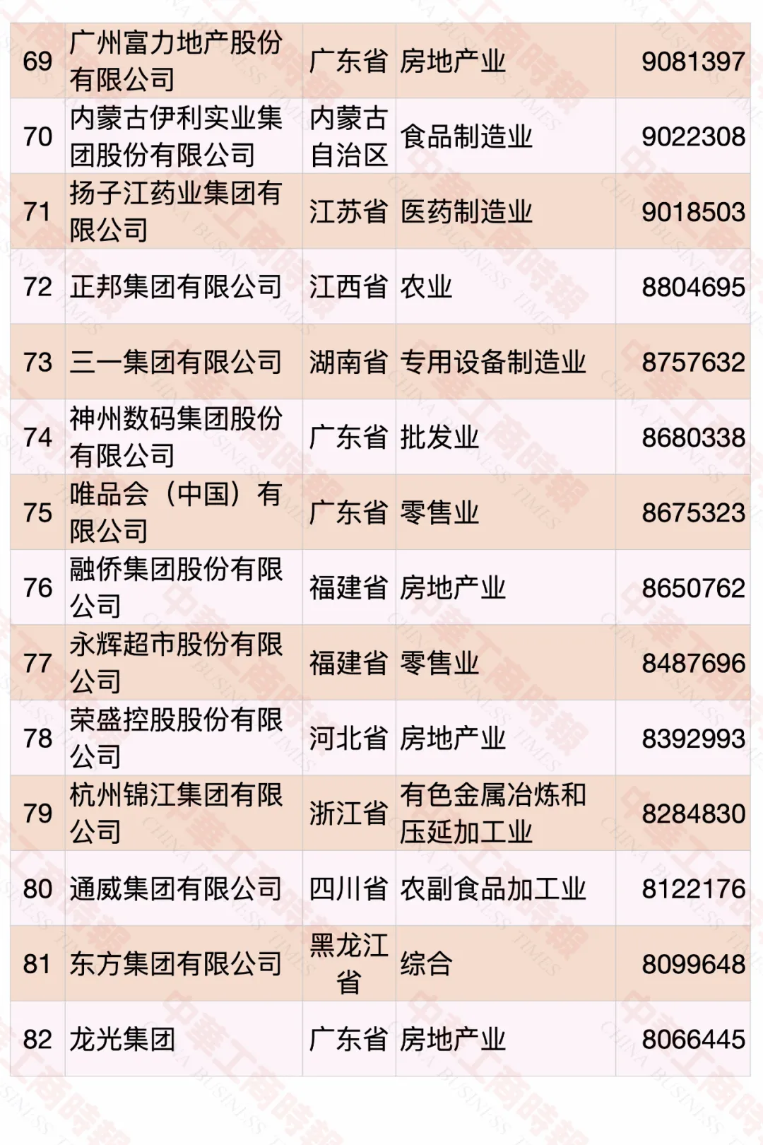 2020中國(guó)民營(yíng)企業(yè)500強(qiáng)榜單
