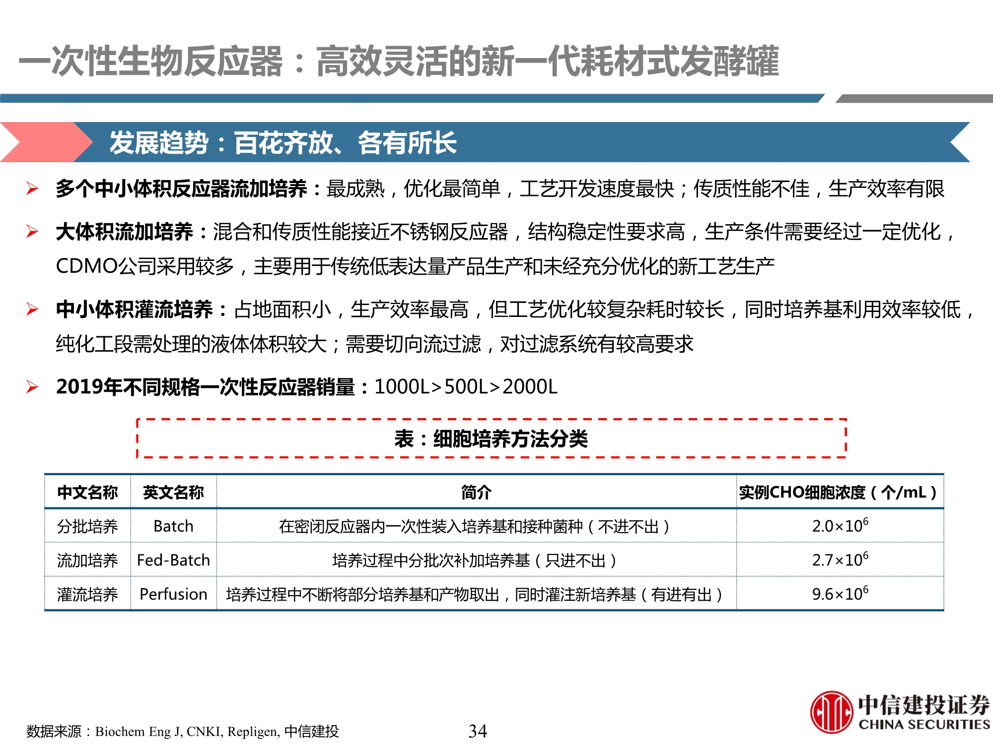 生物制药行业产业链专题研究之耗材篇：工欲善其事，必先利其器