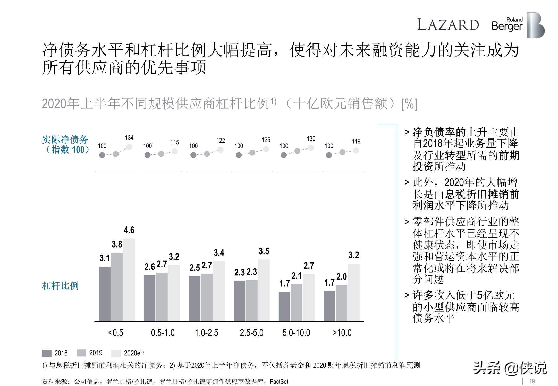 罗兰贝格：全球汽车零部件供应商研究2020