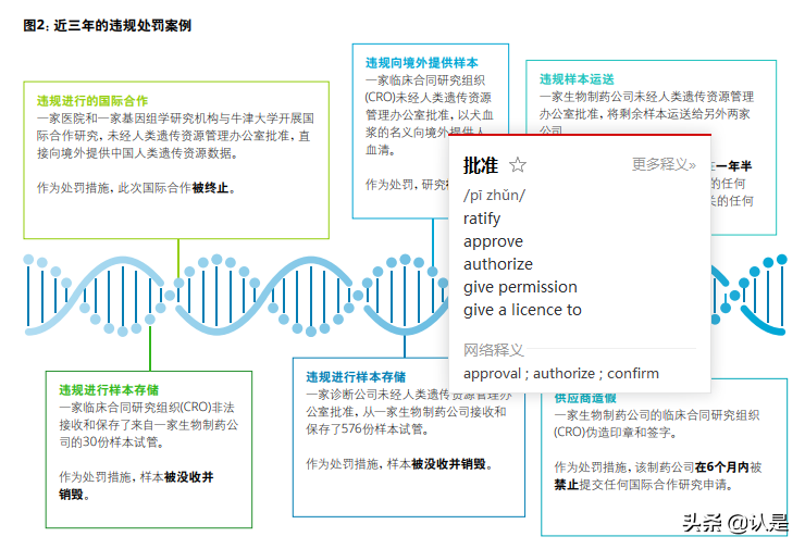 关注中国人类遗传资源管理，为生物制药研发保驾护航