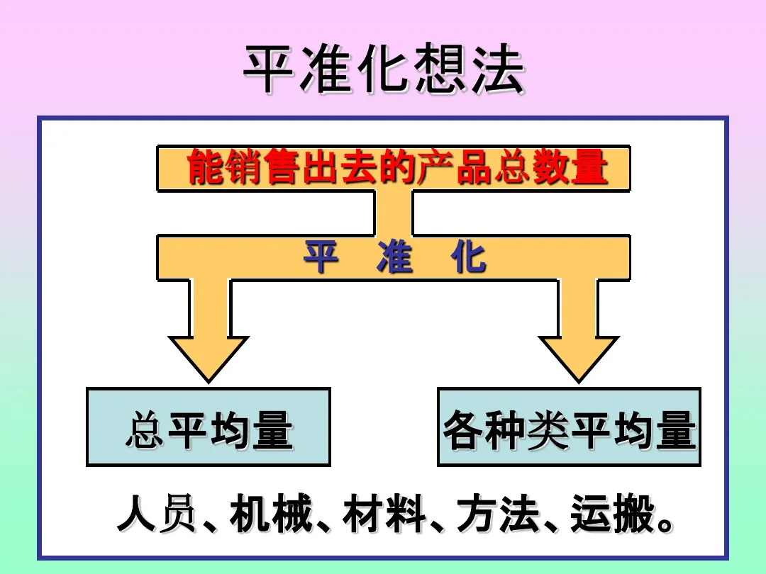 「标杆学习」来看看丰田生产方式