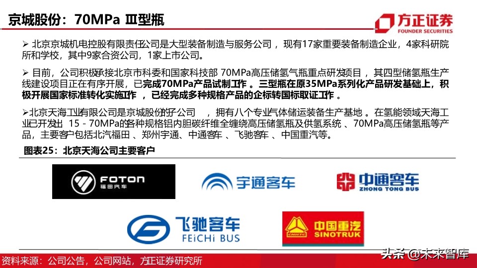 燃料电池汽车行业深度报告：制氢加氢，氢能社会