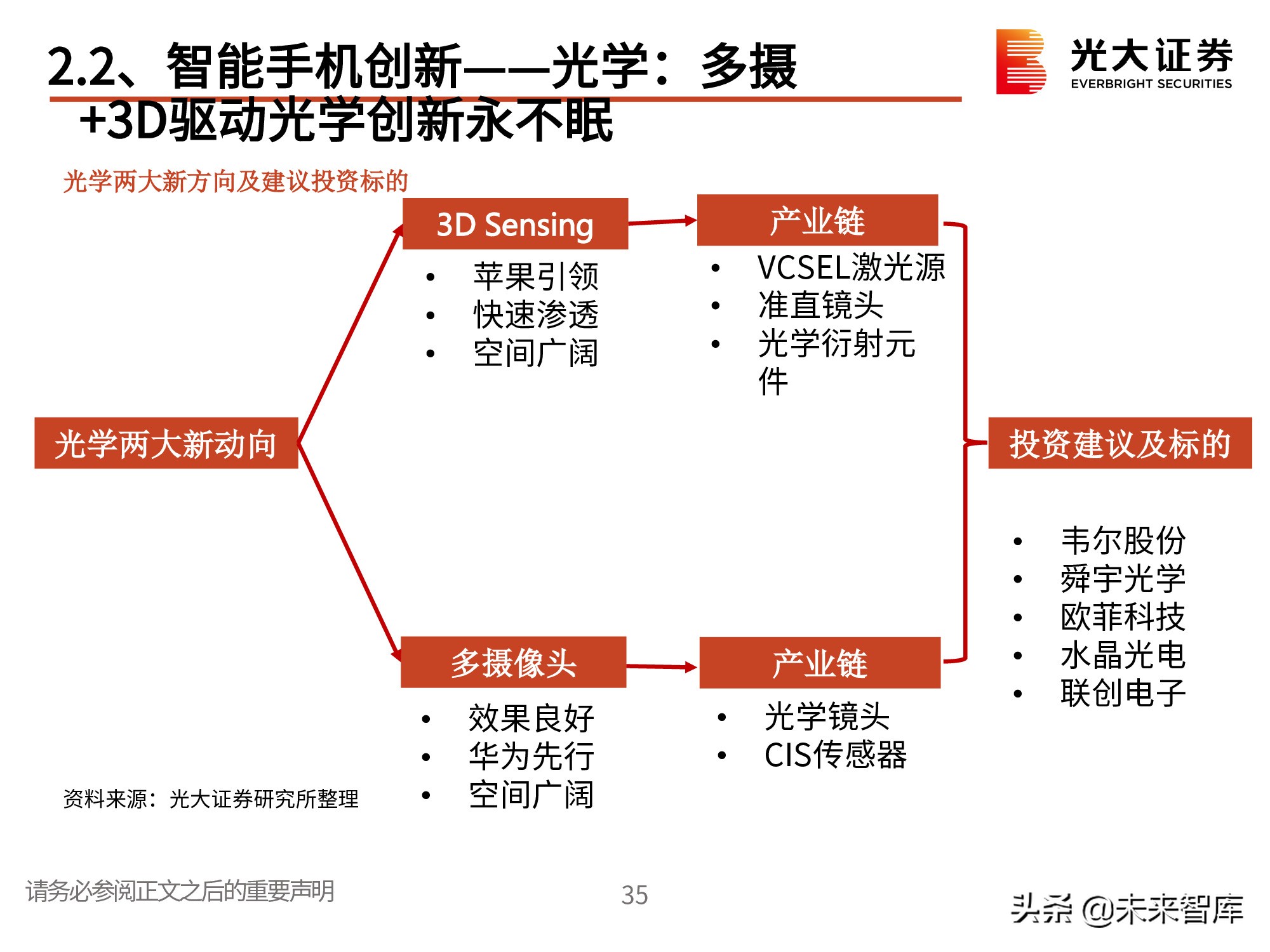 电子行业2021春季策略：一个世界两套系统，创新重启加速替代