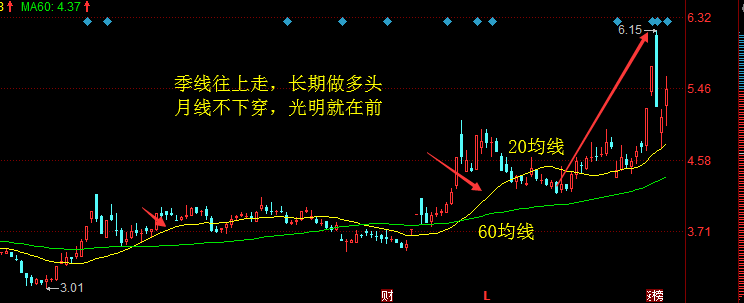 均線五字訣，終于有人把“均線”的用法說透徹了，值得每天讀十遍