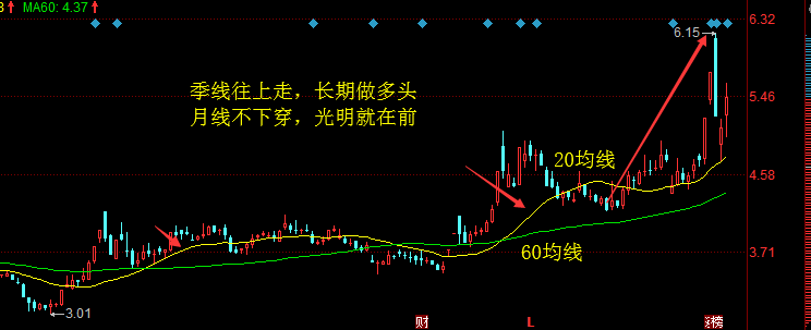 均线五字诀，终于有人把“均线”的用法说透彻了，值得每天读十遍