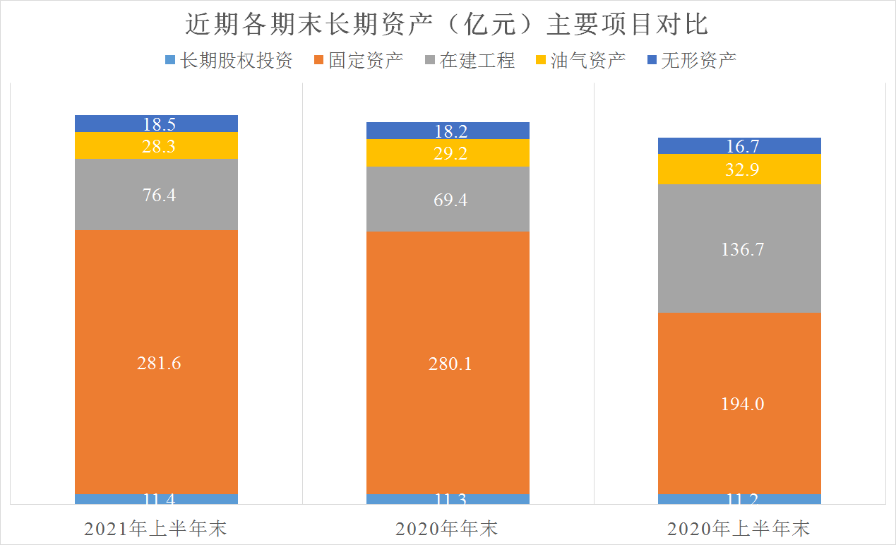 广汇能源，挤入2021年3季度上市企业市值500强，经营怎么样？