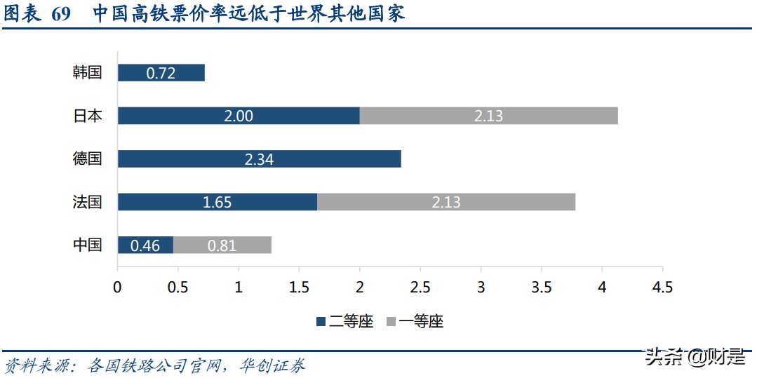 京沪高铁深度研究报告：黄金线路核心资产