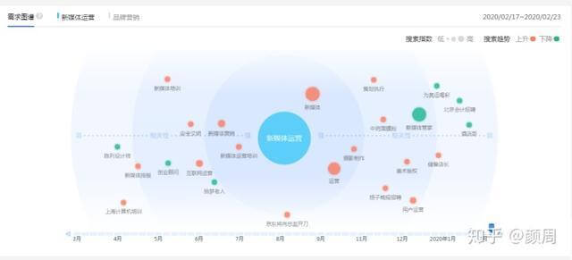 超级实用的微信公众号涨粉技巧