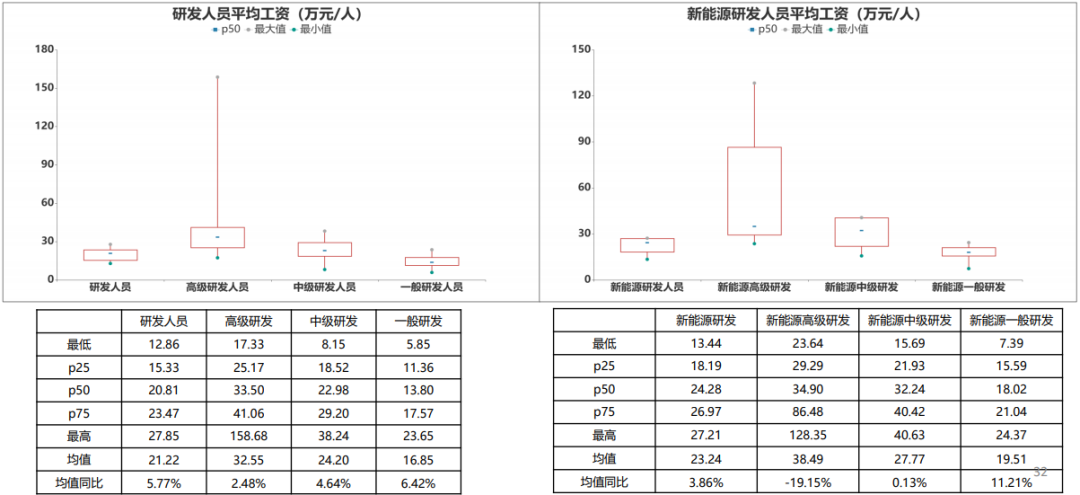 2021年汽车行业（薪酬、用工）对标报告发布会召开