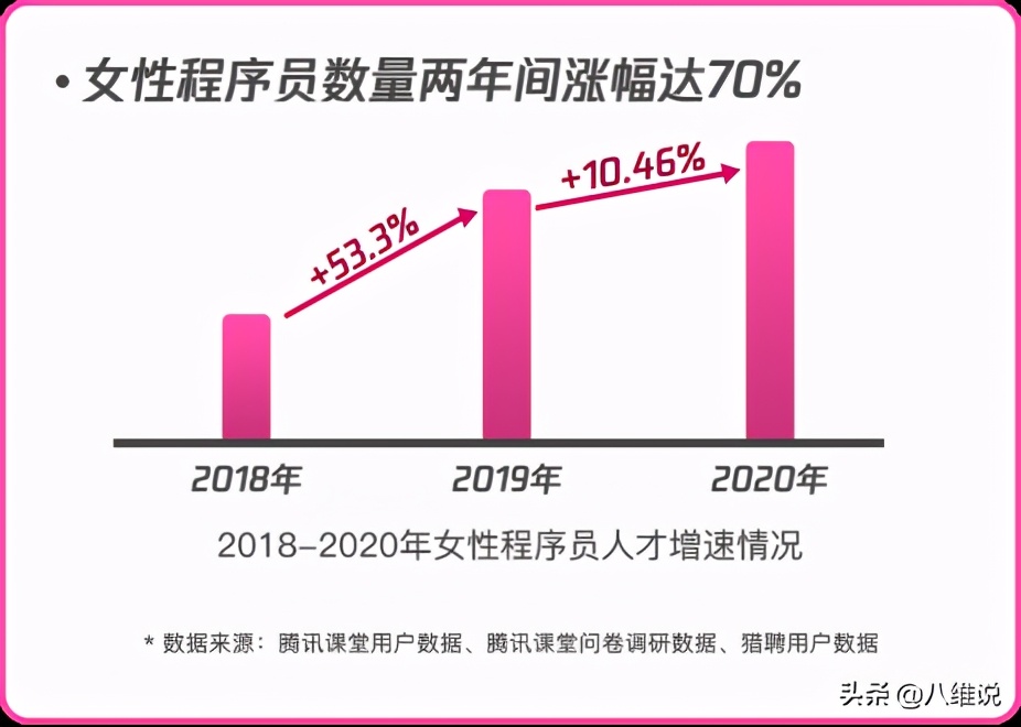 在北京八維教育,什么專業適合女生學?