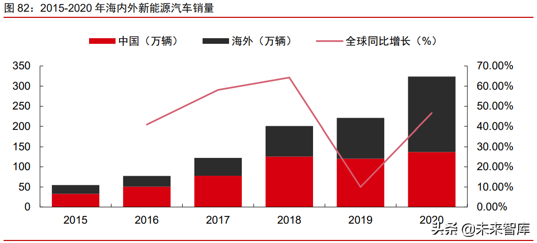 周期產業2021年下半年投資策略：周期景氣延續，成長未來可期