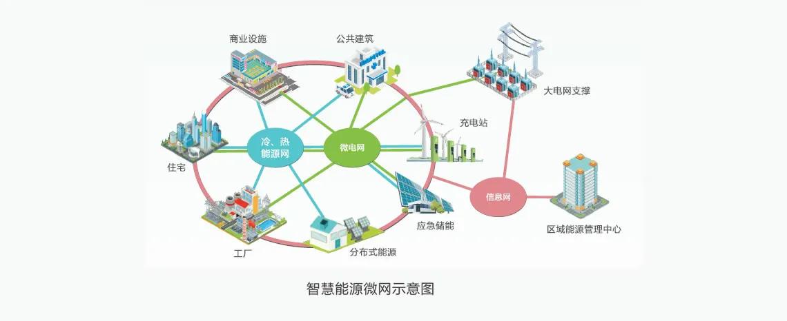 Intelligent power distribution system and new energy technology (002090 ...