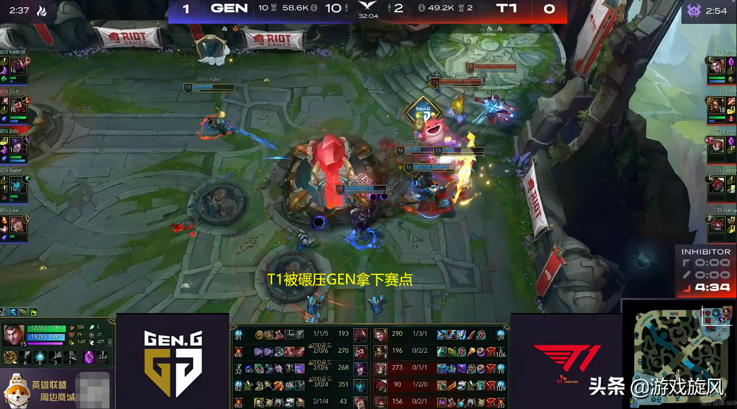 Two bureaus are grabbed twice vanward Cuzz went in again, lock of T1 of GEN beat easily decides game ball