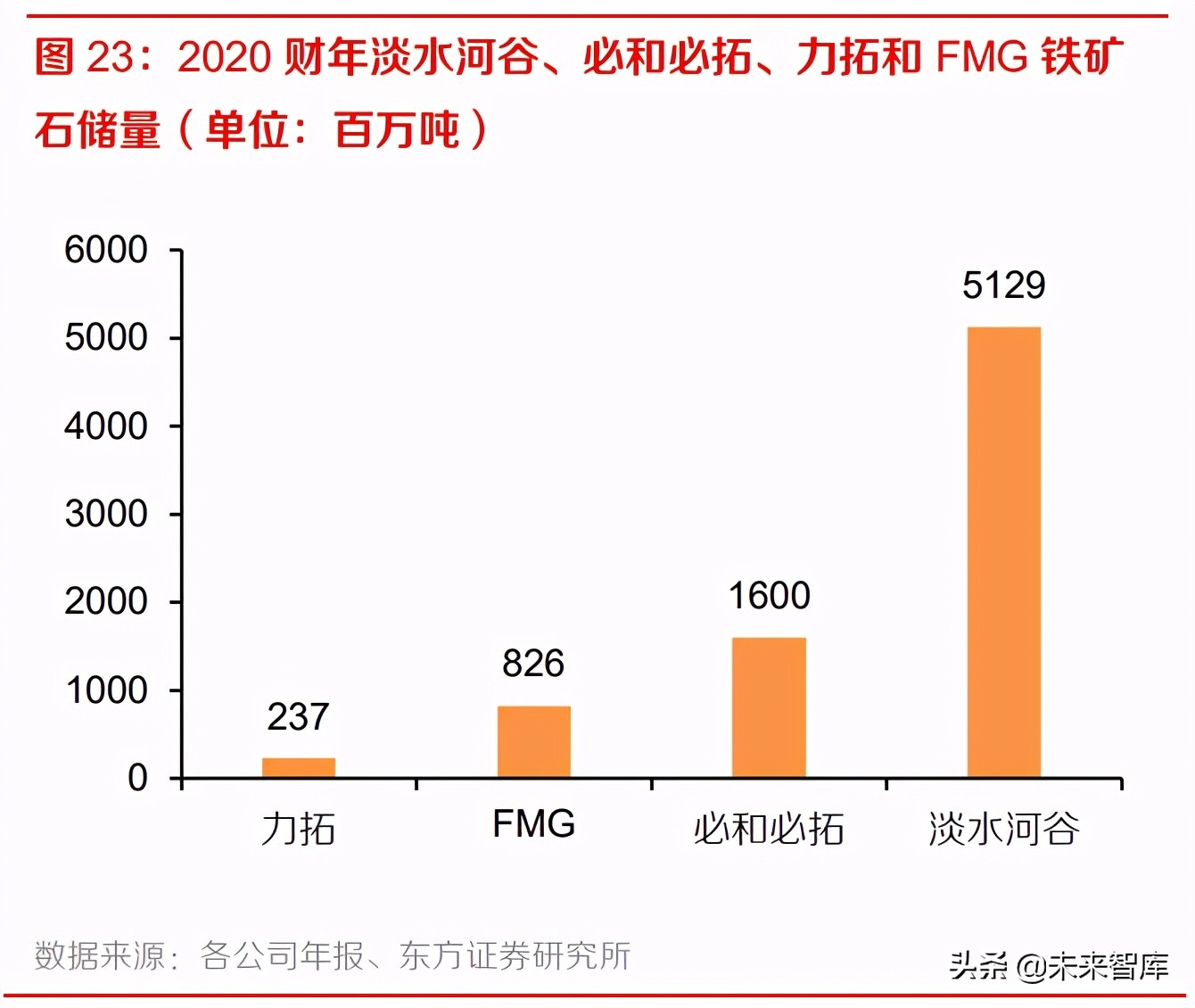 铁矿石行业研究报告：高处不胜寒