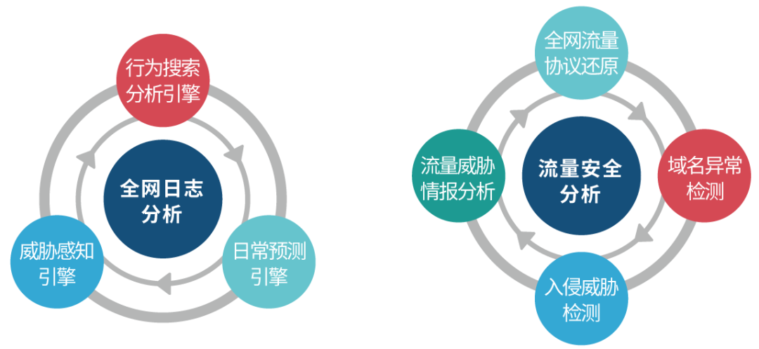 喜讯！聚铭网络安全产品助力河北省涞源县医院网络安全防护升级