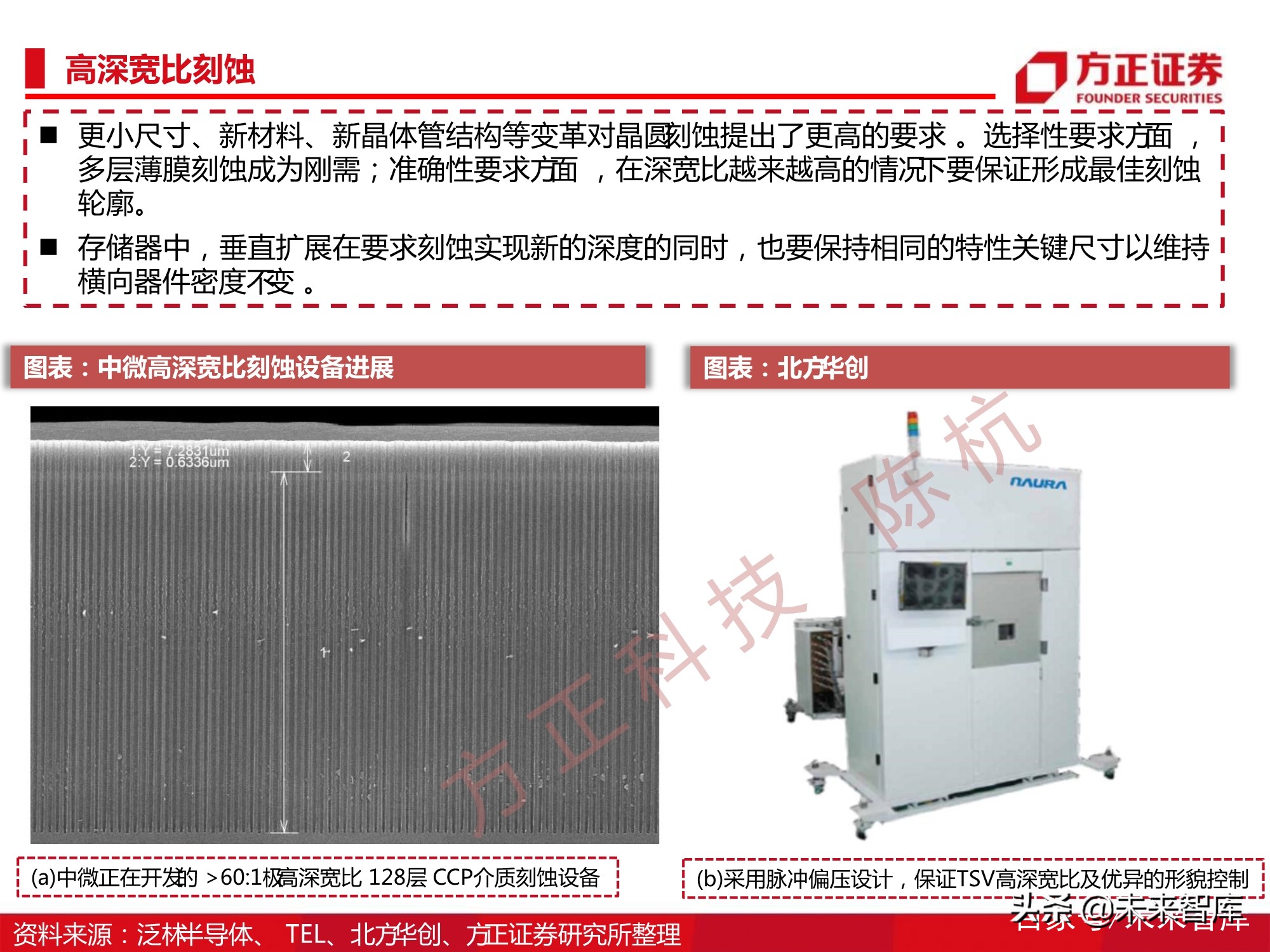 半导体刻蚀机行业112页深度研究报告