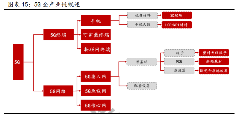 新材料行业深度报告：发展空间广阔，万亿市场爆发