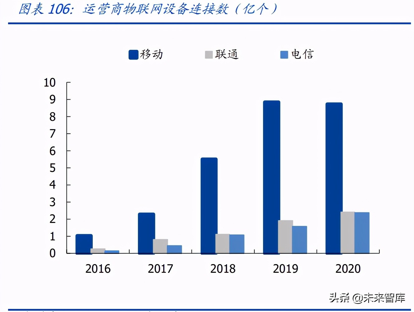 物联网行业研究：物联网爆发的五大动因与九大猜想