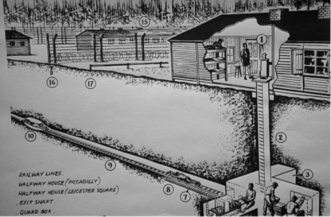 600 British prisoners dig a tunnel to escape, dug for a year, and then