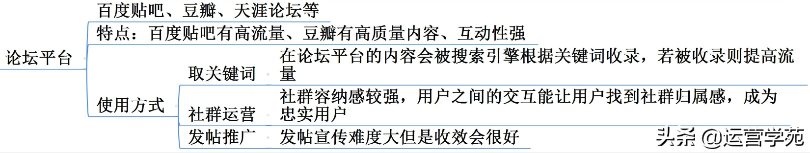 新媒体运营平台有哪些，运营人必须了解的新媒体运营3大平台玩法？