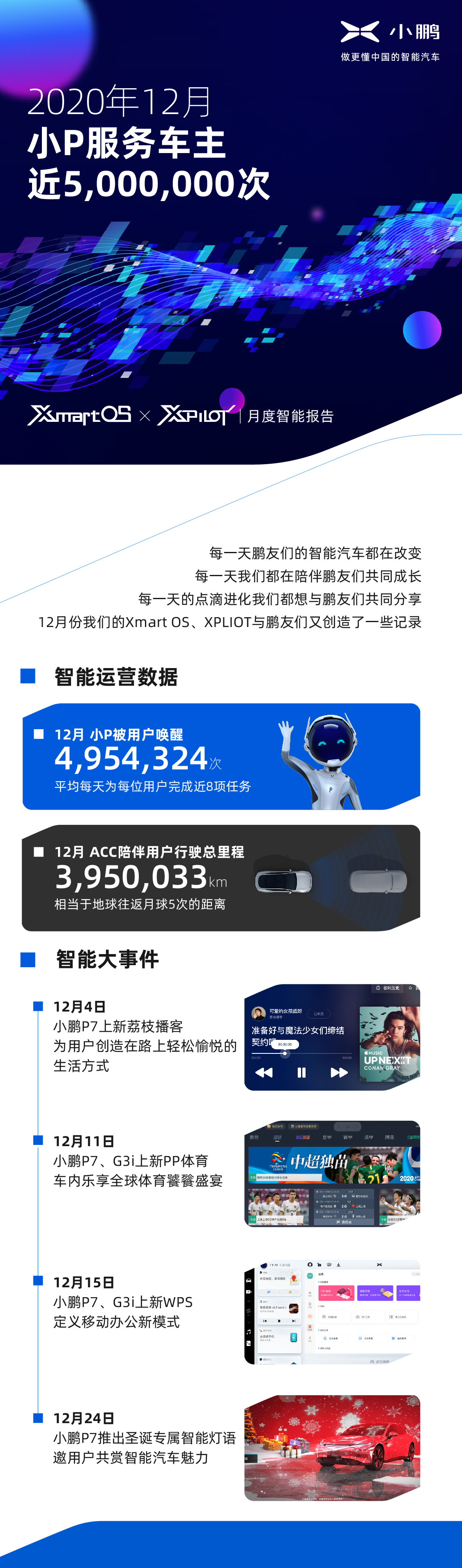 小鹏汽车智能报告：5000000次，小P语音助手利用率暴增