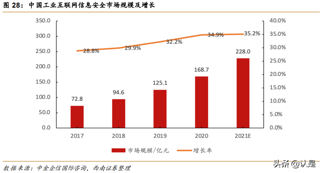 奇安信专题研究：新兴网安龙头企业，产品业务布局广泛