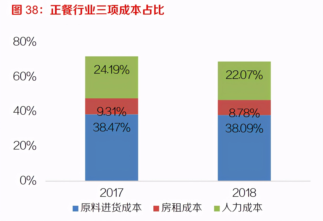 速冻食品行业深度报告：千亿市场好赛道，来自日本的经验
