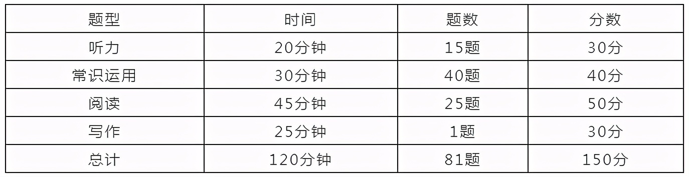 高考外语新政策！英语不再是唯一出路