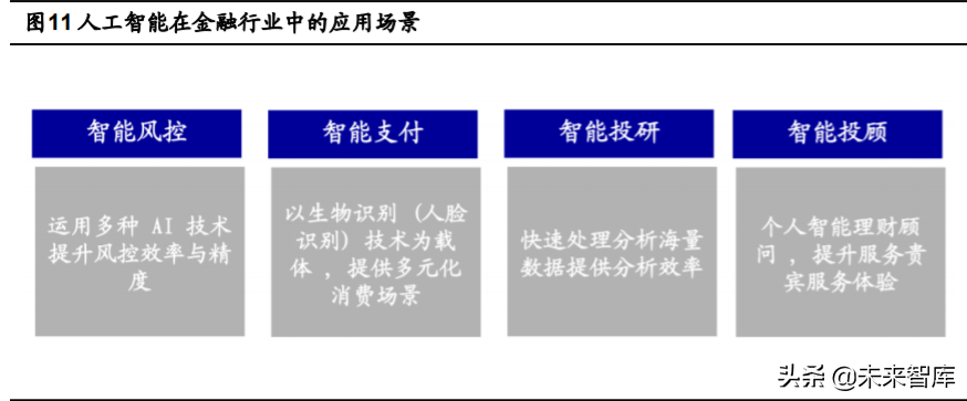 金融科技深度报告：四大技术方向、六大细分领域剖析