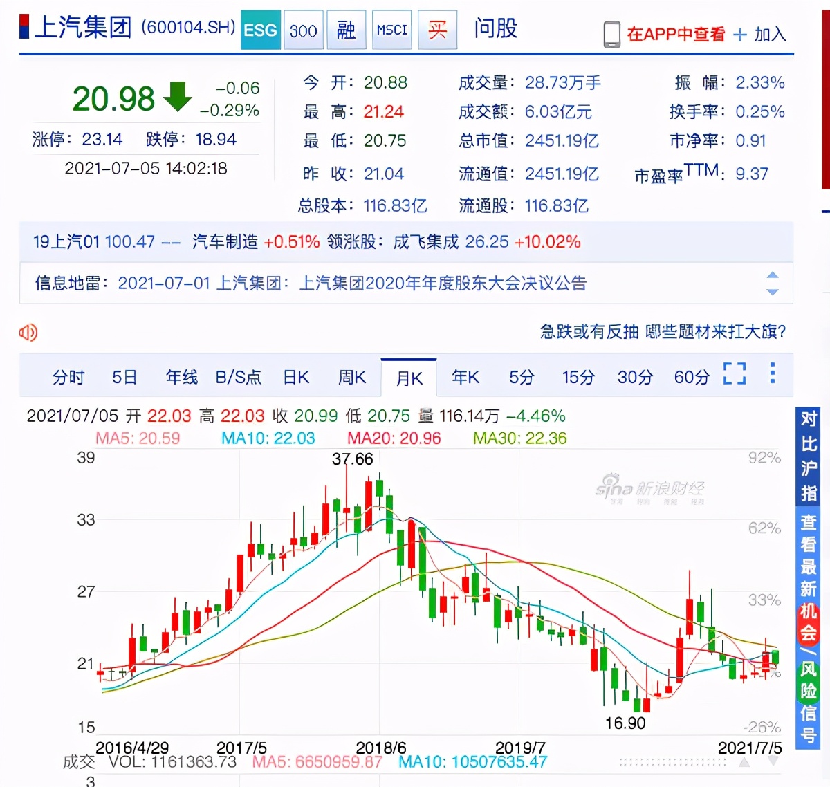 上汽集团的十大股东名单，都有谁？