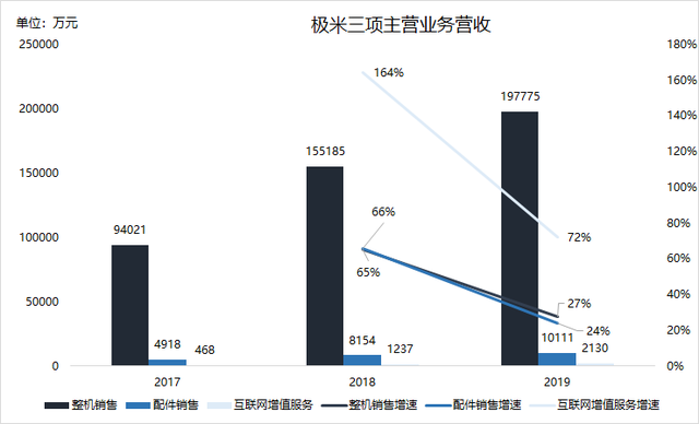 成都开门红！极米科技登陆科创板，到底是什么来头