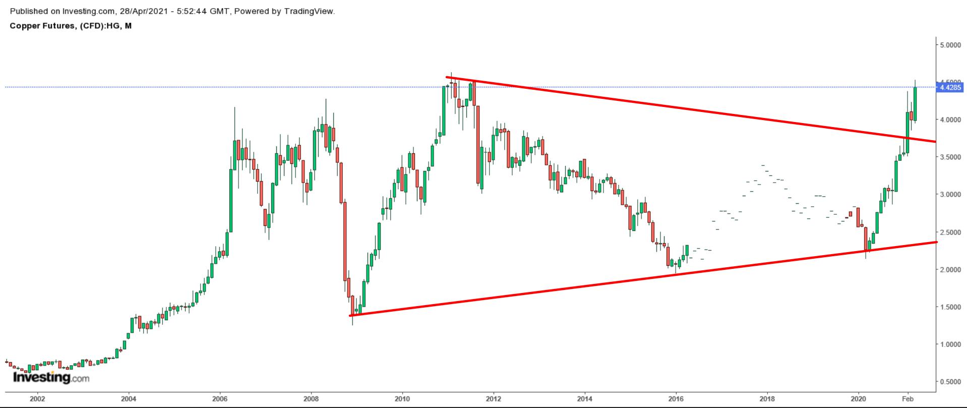 Raw material prices have soared!These 3 stocks are also expected to
