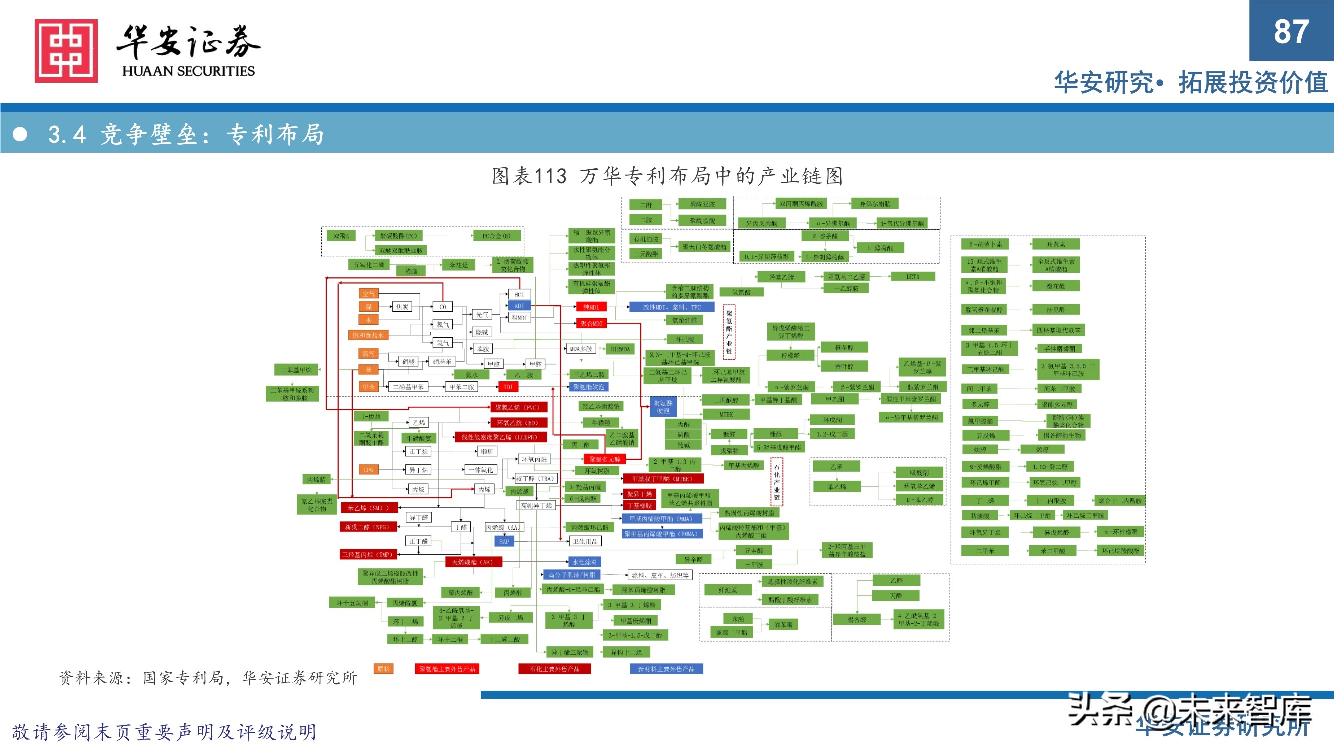 万华化学413页深度研究报告：重新认识万华化学
