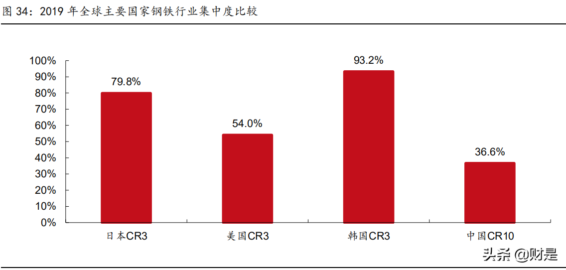 宝信软件深度解析：IDC+工业互联网两翼齐飞