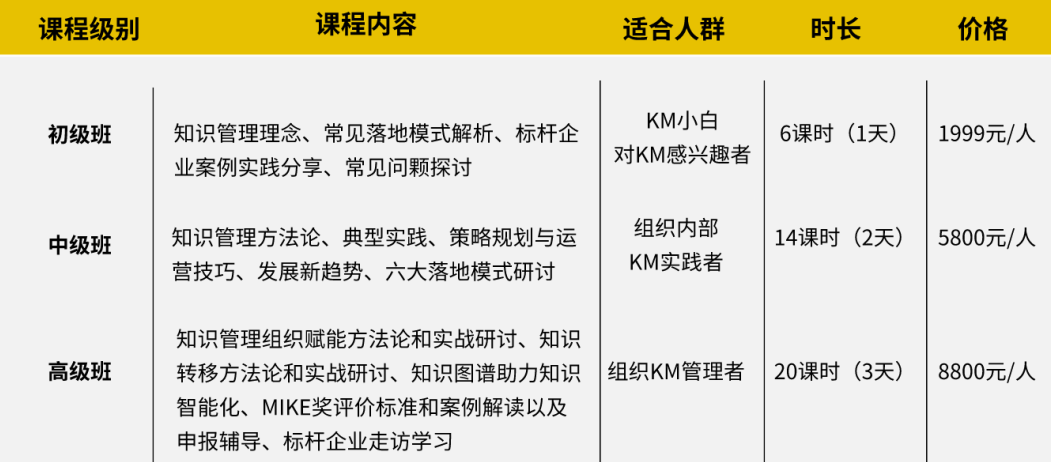 摊牌了，我靠它成功实现了知识管理零基础入门到进阶