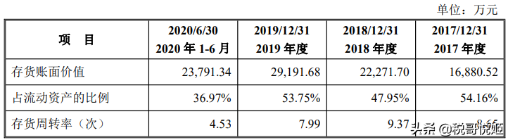 药易购：行业利润水平低，融资能力不足，上市暴涨643%，泡沫