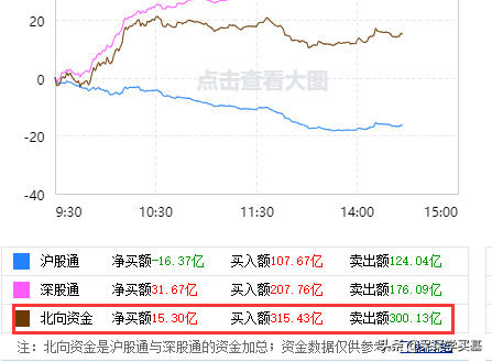 9月29日操作贴：医药、白酒、证券、半导体、军工如何操作？