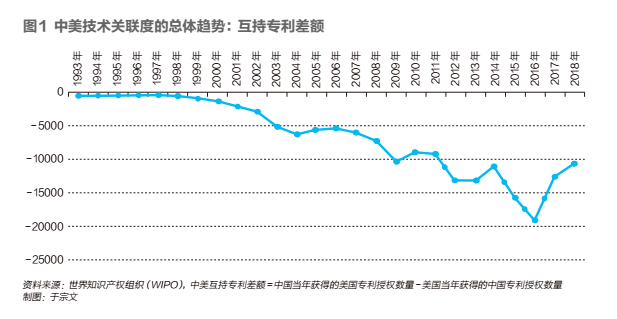 中美科技脫鉤：中國最需要警惕的行業