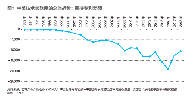 中美科技脱钩：中国最需要警惕的行业